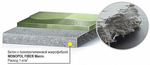 Полимерная фибра Monopol FIBER Macro